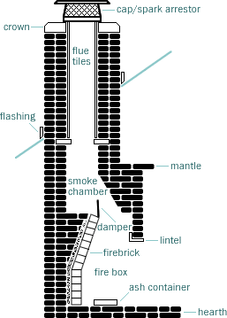 chimney-diagram